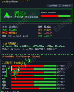 4696是顶还是中继-EAHub外汇论坛
