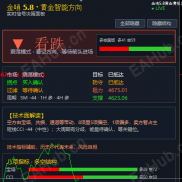 黄金高位震荡，指标帮你把方向、位置、风险一次看清-EAHub外汇论坛