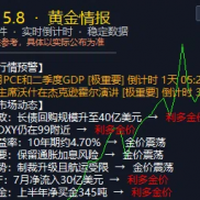 黄金高位震荡，指标帮你把方向、位置、风险一次看清-EAHub外汇论坛