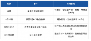 美伊制裁博弈可能引发地缘溢价剧烈波动，杰克逊霍尔年会沃什讲话可能重塑市场
对-EAHub外汇论坛