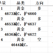 亚盘4655附近↓，回撤4644减C8美，现报4638附近，14美；
8.25欧盘阻力和支撑临盘-EAHub外汇论坛