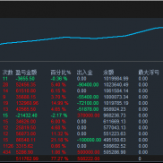一单一结，6月收货45.8%
                 7月收货24.92%
                 8月-EAHub外汇论坛