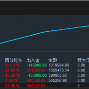 一单一结，6月收货45.8%
                 7月收货24.92%
                 8月-EAHub外汇论坛