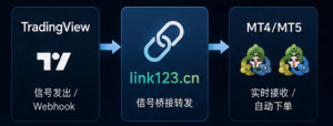 实现tradingview直连MT5，警报即时下单。bilibili.com/video/BV1jXhG65Ebf/?spm_-EAHub外汇论坛