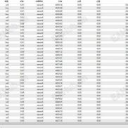 趋势小马丁｜XAUUSD 1 分钟周期 EA-EAHub外汇论坛