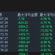 趋势小马丁｜XAUUSD 1 分钟周期 EA-EAHub外汇论坛