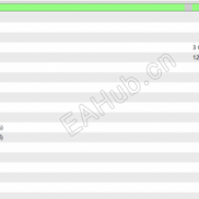 趋势小马丁｜XAUUSD M1 一分钟周期 EA 长期回测-EAHub外汇论坛