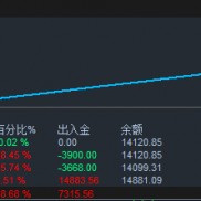 这两周的行情，稳则走的长远，设定好目标去执行挺好的-EAHub外汇论坛