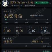 猫眼猎金3.01 无限制版-EAHub外汇论坛