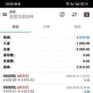 MT5黄金交易策略  500美金的 1000美金的都有这是一款非常适合跑黄金的交易策略-EAHub外汇论坛
