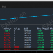 【双序突围-EA】双向开仓，震荡疾驰盈利，单边及时逃生，1万周盈利100%-EAHub外汇论坛