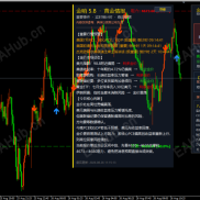 8月26日｜高位区间先等数据，突破回踩再跟-EAHub外汇论坛