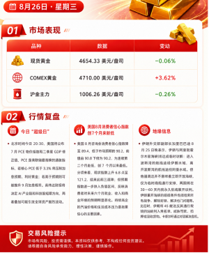 周三黄金行情分析-EAHub外汇论坛