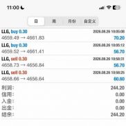 每天操作一手就够了[偷笑]-EAHub外汇论坛