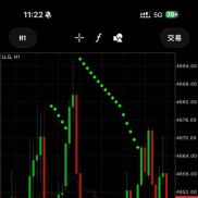每天操作一手就够了[偷笑]-EAHub外汇论坛