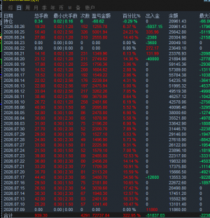 分享进入收获，晚上有新闻15点就关了，安稳落袋-EAHub外汇论坛