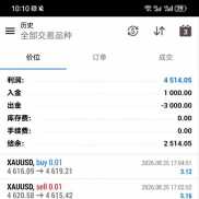 MT5黄金交易策略，永不爆仓的一款策略，不管震荡还是单边行情都能游刃有余，本策-EAHub外汇论坛