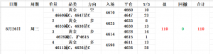 8.26日评黄金多空操作复盘8.27黄金价格涨跌走势分析-EAHub外汇论坛