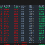 爆仓无数后醒悟过来：
稳定盈利才能最终富裕！
【0】干预已132天，
最大浮亏40.7-EAHub外汇论坛