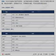 黄金日内行情分析 ｜2026 年 8 月 27 日（周四） ：多看少动，不急于一时-EAHub外汇论坛