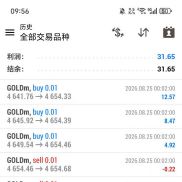 这个星期整体趋势漂浮不定，对于趋势策略来说吃肉是指望不上，只能喝口汤！-EAHub外汇论坛
