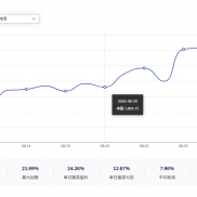 趋势马丁，稳健温柔加仓，观摩开放。可以免费使用-EAHub外汇论坛