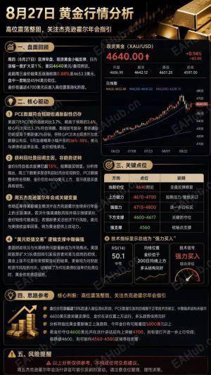 获利回吐不改中期逻辑-EAHub外汇论坛