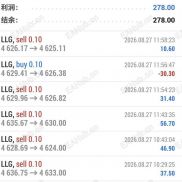 早上这波黄金震荡下跌，你抓到了吗？我跟信号做，收了278-EAHub外汇论坛