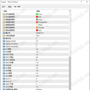 测试了天印3.0的一个感受-EAHub外汇论坛