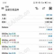 从4630跌到4570，我做了一笔多单，然后亏了，反手做空赚回来了-EAHub外汇论坛