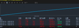1000U战神挑战100倍-EAHub外汇论坛