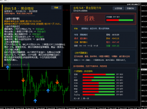 方向看跌，4619是区间中位，不追。
挂SELL LIMIT 4621-4625，止损4641，止盈4592-EAHub外汇论坛