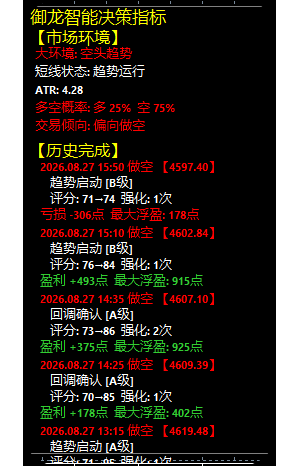 一定要几十个点吗，几个点不可以吗-EAHub外汇论坛