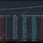 【黄金突破智能马丁】 量化重构版 突破挂单+OCO+ATR智能加仓+组合止盈+硬风控-EAHub外汇论坛