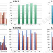 【一单一结突破管理EA】黄金M15行情结构突破策略，结合单仓管理、固定止损、动态盈利保护及亏损恢复机制。-EAHub外汇论坛