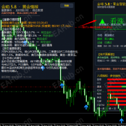 4600关口，等方向确认-EAHub外汇论坛