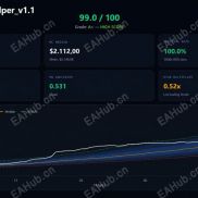【ThunderGold Scalper v1.3 一次一单，下手真准，我已实盘】不是马丁、网格一次一单，稳定-EAHub外汇论坛