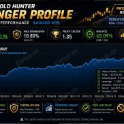 【Smart Gold Hunter v2.0源码】XAUUSD/GOLD-EAHub外汇论坛