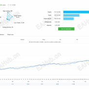 【Smart Gold Hunter v2.0源码】XAUUSD/GOLD-EAHub外汇论坛