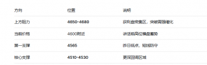 周五黄金行情分析（2026年8月28日）-EAHub外汇论坛