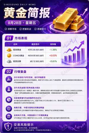能不能上4700，就看今晚，各位兄弟们觉得会不会上呢？-EAHub外汇论坛