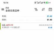 跟着信号指标做了几单，准确率在线-EAHub外汇论坛