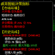 跟着信号指标做了几单，准确率在线-EAHub外汇论坛