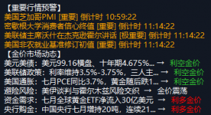 黄金4600附近窄幅震荡，都在等今晚沃什讲话-EAHub外汇论坛