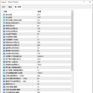 说一下测试完这款EA后的一个感受
优点
1.多维度信号很直观，省掉大量复盘时间
2.-EAHub外汇论坛