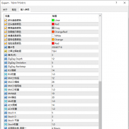 说一下测试完这款EA后的一个感受
优点
1.多维度信号很直观，省掉大量复盘时间
2.-EAHub外汇论坛