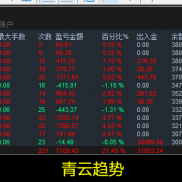 一单一结策略四合一策略-EAHub外汇论坛