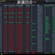 一单一结策略四合一策略-EAHub外汇论坛