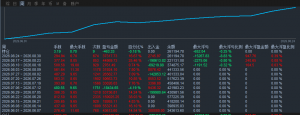 主观交易是人性对人性的绞杀，量化交易则是用冷冰冰的代码，把人性关进笼子里-EAHub外汇论坛