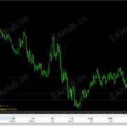 【一次一单源码修正】MT4修复实盘开仓-EAHub外汇论坛